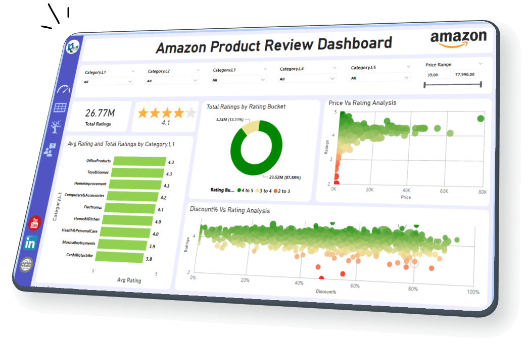Amazon Virtual Assistance